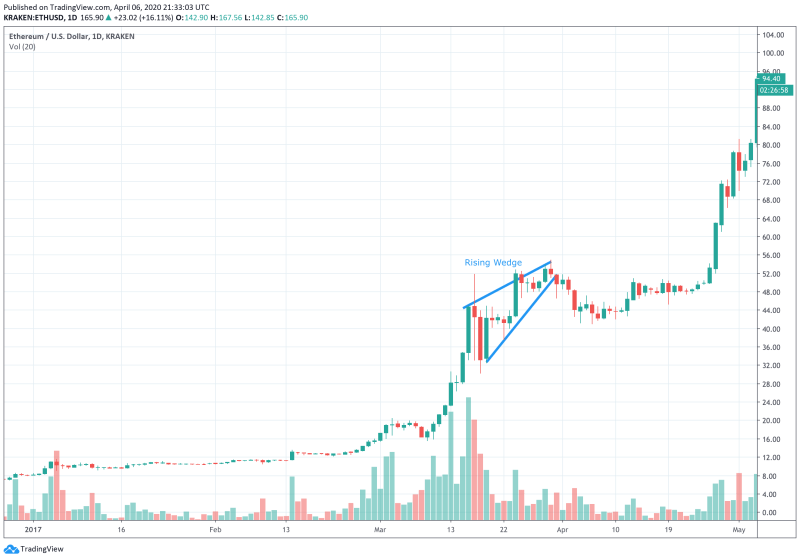 7 Crypto Chart Patterns to Level Up Your Crypto Trading 5 Crypto Chart Patterns
