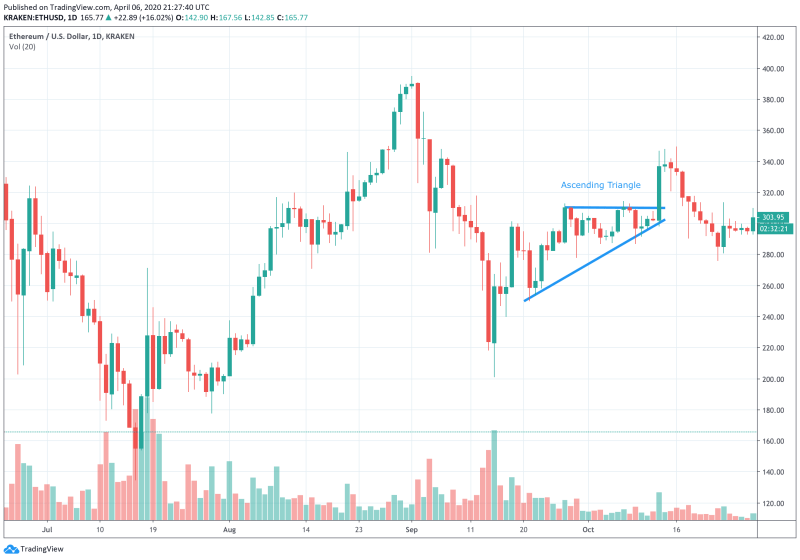 7 Crypto Chart Patterns to Level Up Your Crypto Trading 2 Crypto Chart Patterns