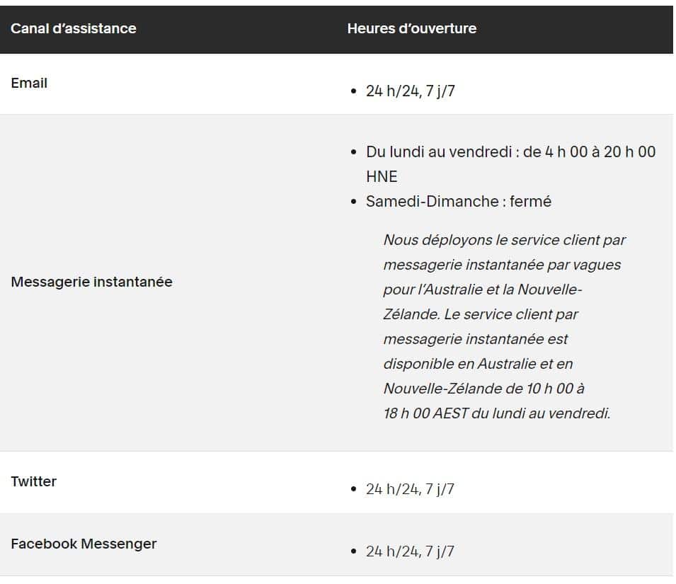 Squarespace customer assistance service hours and details