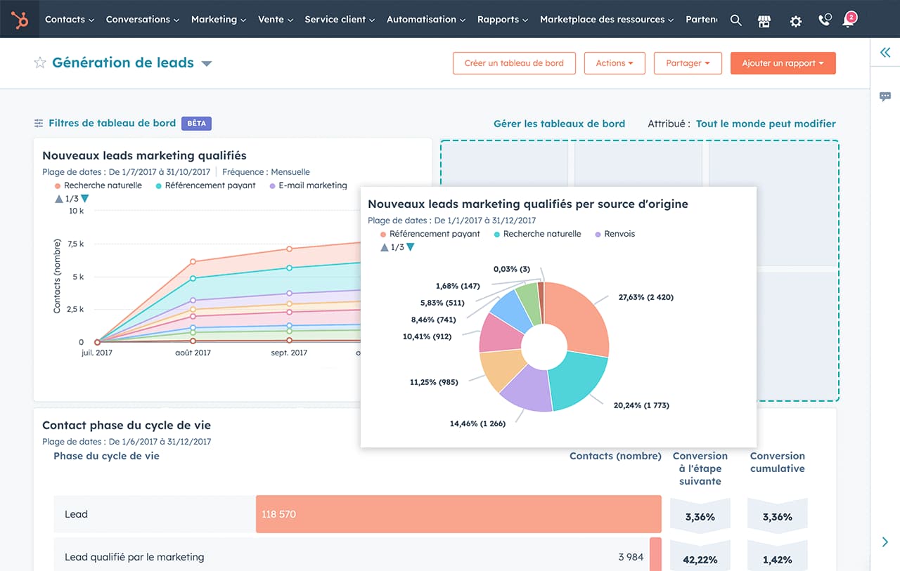 Example of the generating report with the data data data software
