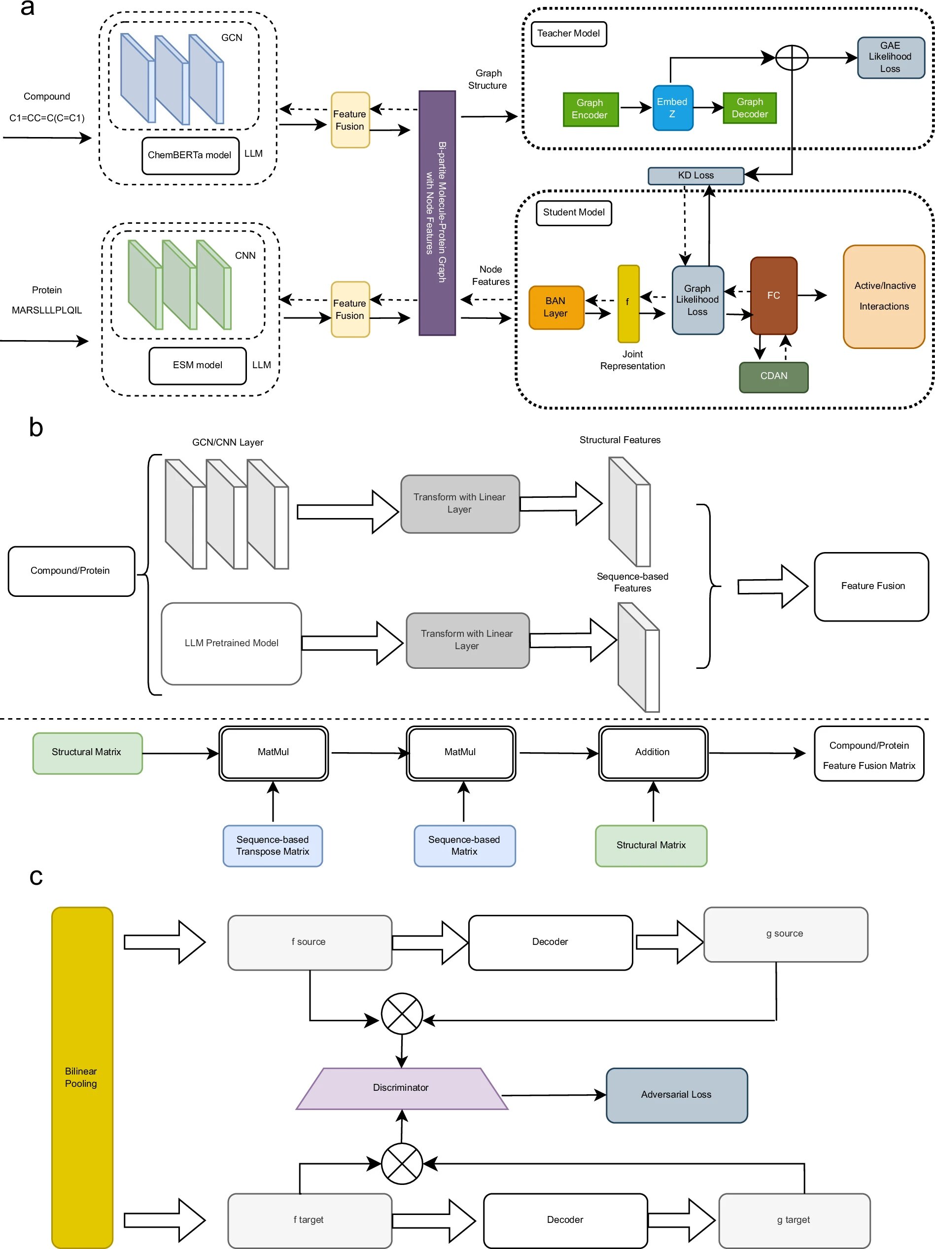 Graphban: Make the discovery of drugs faster and more affordable through artificial intelligence