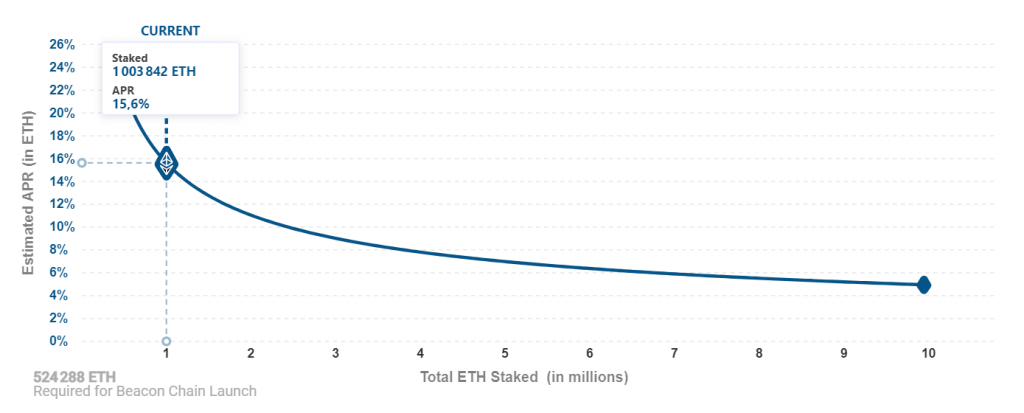 Screen-Roi-Eth-Feel-mining