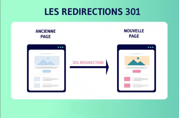 Redirections 301 WordPress: How to set them up?